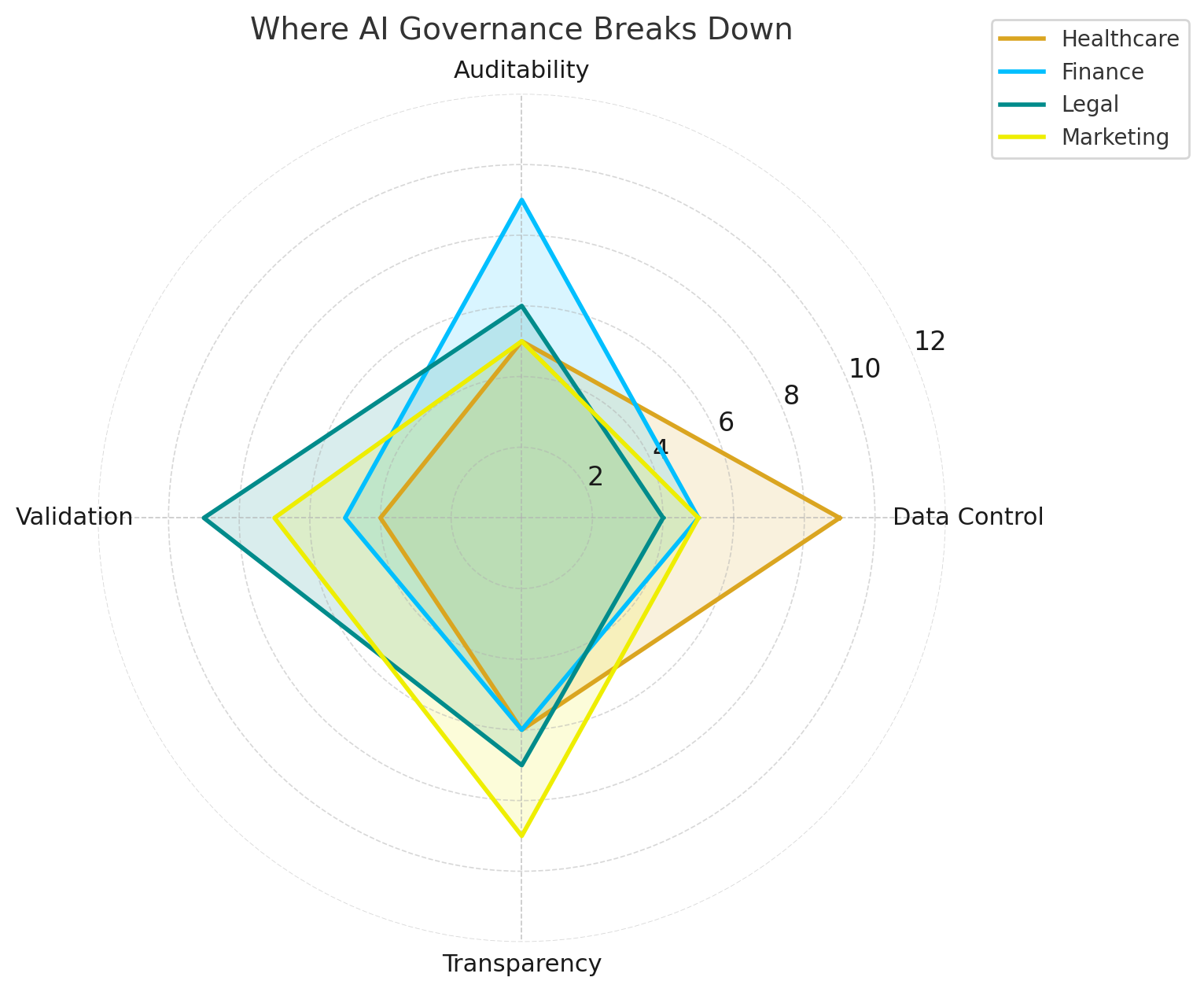 Traditional readiness vs trust readiness comparison